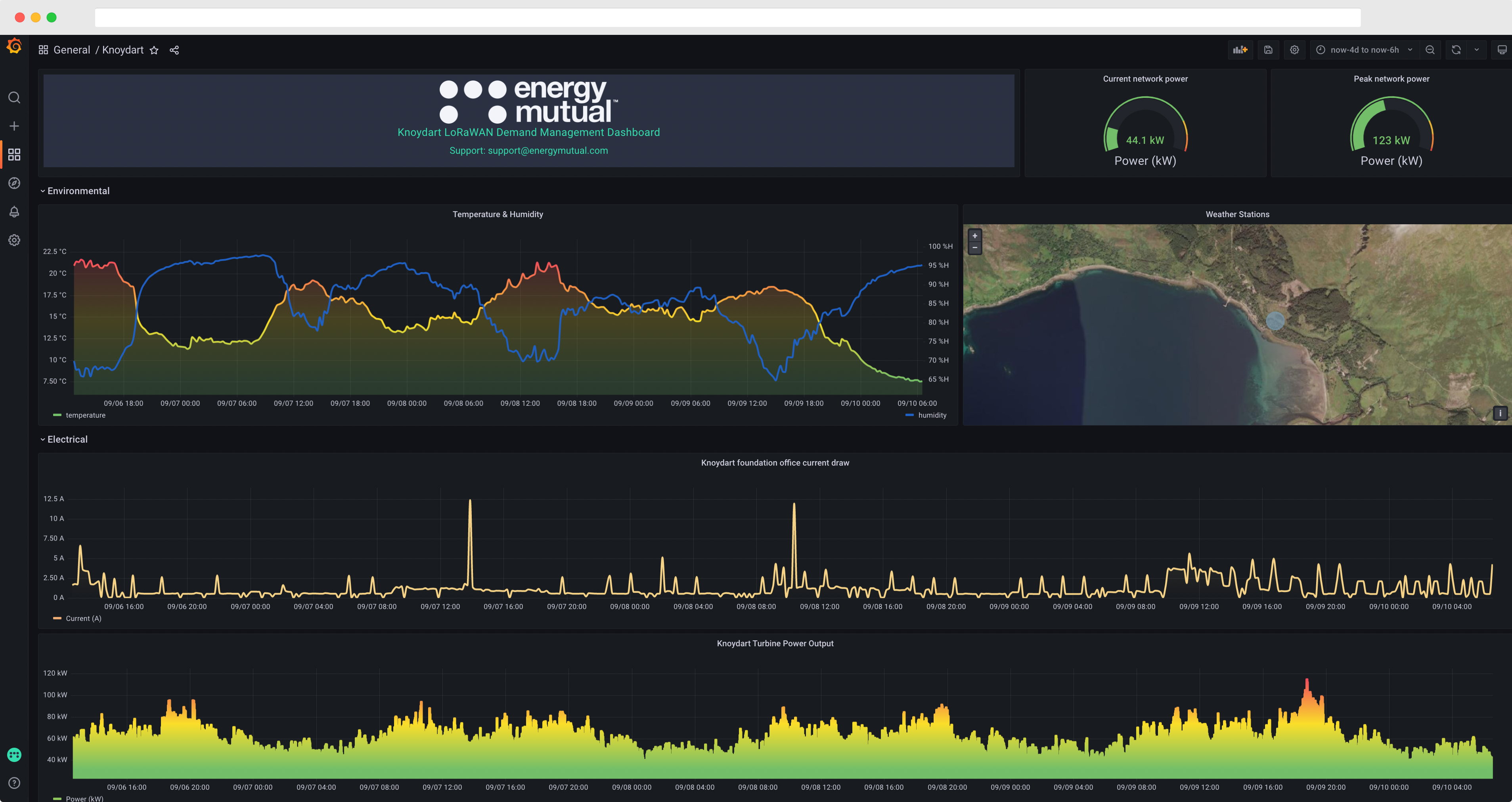 Knoydart Grafana dashboard